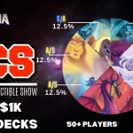 Top 8 Results: CCS 1K - 50 Players